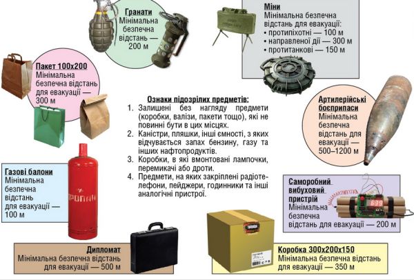 suspicious items